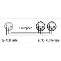 FL38 - bal. XLR 3P, male to 2 x XLR 3P female 1,5 m