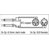 FL43 - 2 unbal. Jack mono L/R to 2 XLR/F 3P 1,5 m