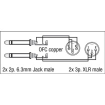 FL44 - 2 unbal. Jack mono L/R to 2 XLR/M 3P 1,5 m