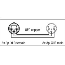 FL60 - 8 XLR/M 3P to 8 XLR/F 3P 3 m