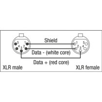FL84 - DMX/AES-EBU XLR/M 5P to XLR/F 5P Neutrik 10 m