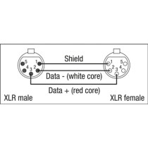 FL84 - DMX/AES-EBU XLR/M 5P to XLR/F 5P Neutrik 20 m