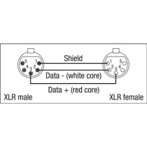 FL84 - DMX/AES-EBU XLR/M 5P to XLR/F 5P Neutrik 75 cm