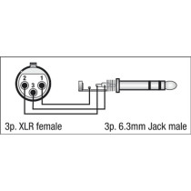 FLA24 - XLR 3P female to Jack stereo male