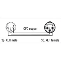 FLX01- bal. XLR/M 3P to XLR/F 3P Tipo X