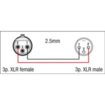 FS03 - XLR/F 3P to XLR/M 3P - 2x 1.5 mm² 3 m
