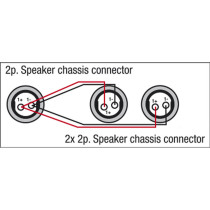 FS12 - 2 Speaker female to Speaker female - 2x 1.5 mm² 1.5 m