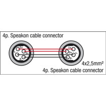 FS14 - speakON to speakON - 4x 2.5 mm² - Neutrik 3 m