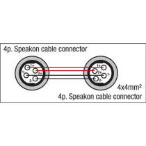 FS15 - speakON to speakON - 4x 4 mm² - Neutrik 3 m