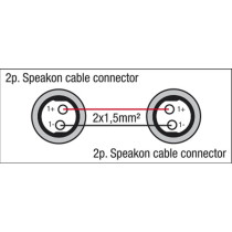 FS17 - speakON to speakON - 2x 1.5 mm² - Neutrik 3 m