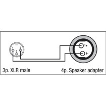 FSA06 - XLR 3P male to Speaker 2P female
