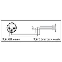 XGA22 - XLR/F 3P to Jack/F Balanced